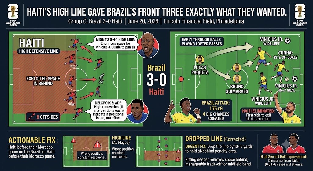 Brazil vs Haiti Tactical Breakdown 2026 World Cup